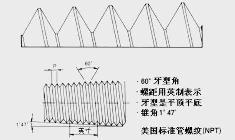 PT螺紋，NPT螺紋，G螺紋，公制螺紋的區(qū)別，值得學(xué)習(xí)！